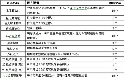 哆啦大冒险最新图片