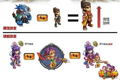 梦幻封神最新图片