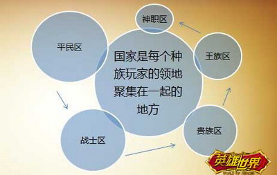 英雄世界最新图片