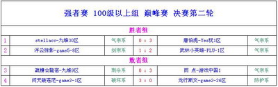 武林英雄最新图片