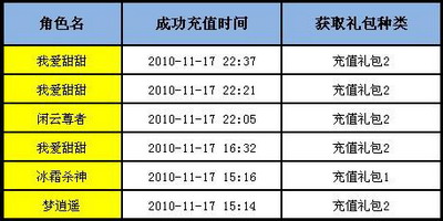 魔界传说最新图片