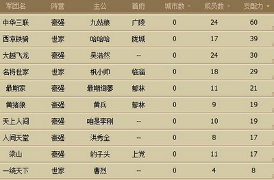 翼三国最新图片