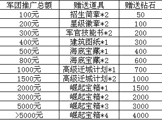 二战风云最新图片