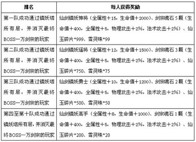 飘渺仙剑最新图片