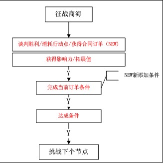金权帝国最新图片