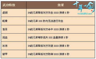 十年一剑最新图片