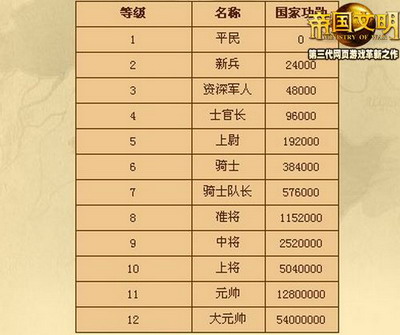 帝国文明最新图片