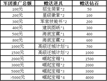 二战风云最新图片