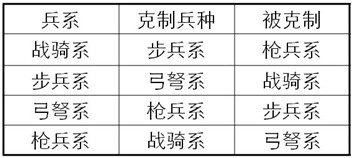 梦幻周武最新图片