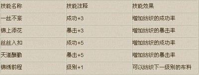 傲视天地最新图片