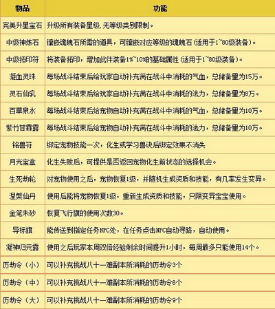 飘渺西游最新图片