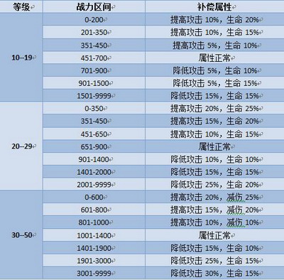 坦克大战最新图片