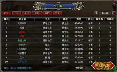 英雄世界最新图片