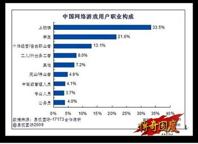 传奇国度最新图片