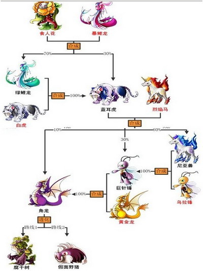 精灵之光最新图片