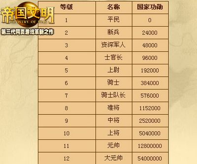 帝国文明最新图片