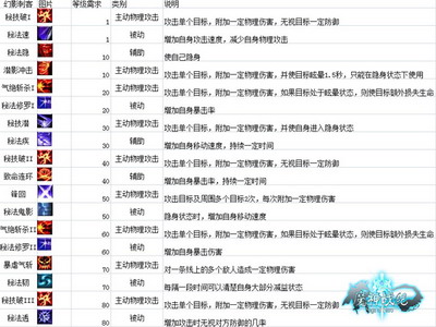 魔神战纪最新图片