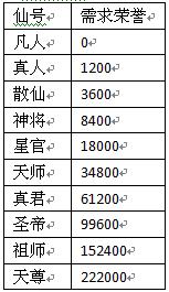 逆天劫之仙侠道最新图片