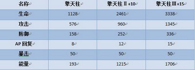 坦克大战最新图片