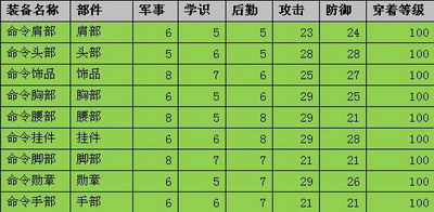 二战风云最新图片