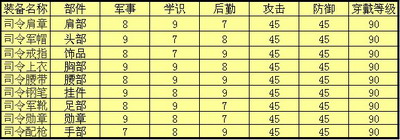 二战风云最新图片