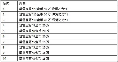 哆啦大冒险最新图片