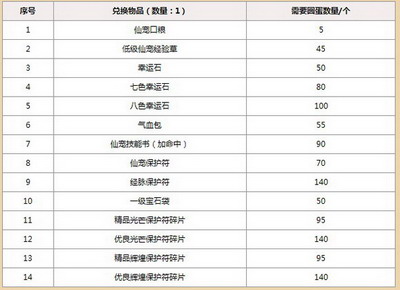 梦幻修仙最新图片