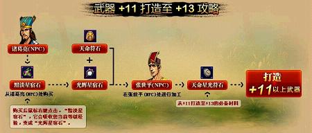 点燃紫色火焰 强化天地神兵攻略