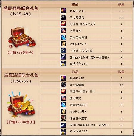 华东二/三/四/五服 在线免费拿大礼火热进行中