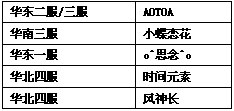 玩家金点子计划评奖结果