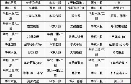 玩家金点子计划评奖结果