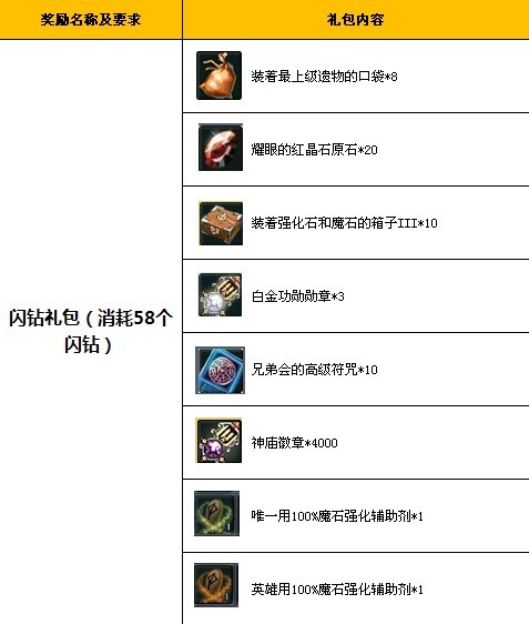 华丽圣诞狂想曲 永恒之塔闪钻礼包来袭