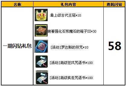 永恒之塔最新挂机活动 奖励愤怒的鼓声