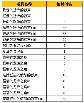 永恒之塔最新挂机活动 奖励愤怒的鼓声