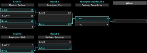 WCG2011穿越火线战队巡礼：美国HRG战队