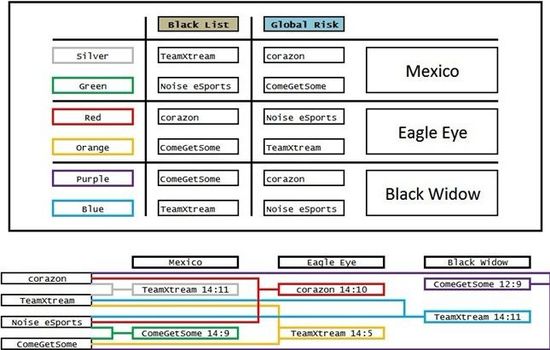 WCG巡礼之德国队TeamXtream实力解析,爆冷队