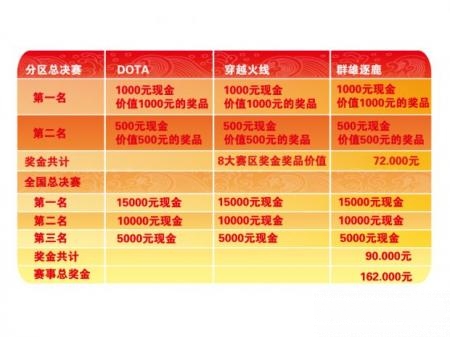 先睹为快,CCJOY中国大学生电子竞技大赛赛程及奖金揭晓 先睹为快,CCJOY中国大学生电子竞技大赛赛程及奖金揭晓