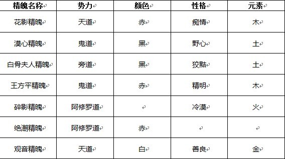 辛苦积攒之作：
