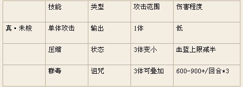 玩家分享勇者谋略实战心得篇之：生死劫