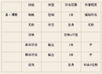 玩家分享勇者谋略实战心得篇之：生死劫