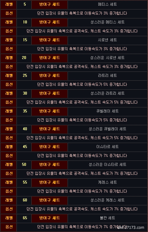 CC武器们完全崛起了 DNF韩服CC大改版