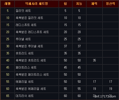 CC武器们完全崛起了 DNF韩服CC大改版