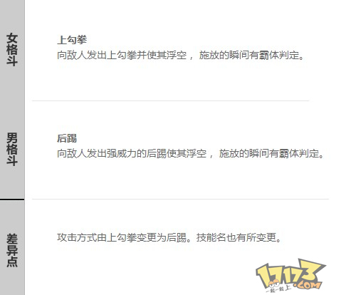 男女格斗基本技能差异对比