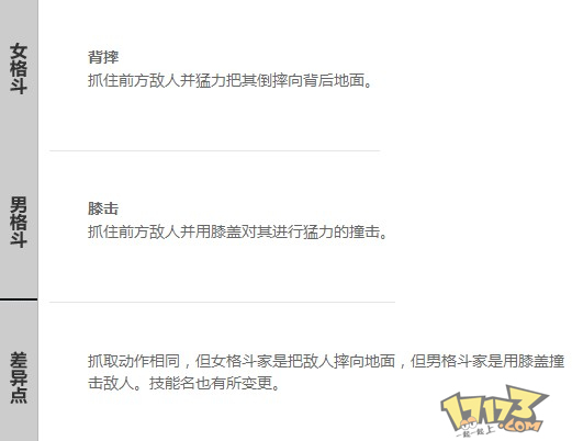 男女格斗基本技能差异对比