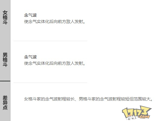 男女格斗基本技能差异对比