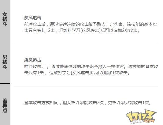 男女格斗基本技能差异对比