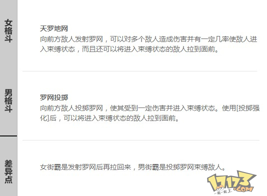 男女街霸技能差异对比