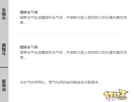 男女气功技能差异对比