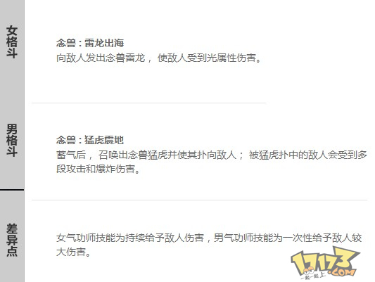 男女气功技能差异对比