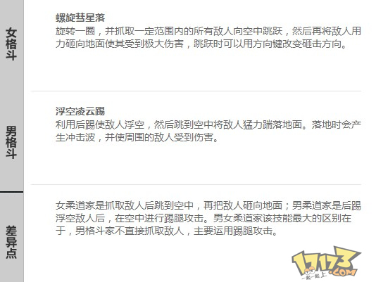 男女柔道技能差异对比